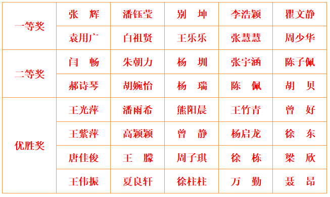 监利中学;铭记党史 薪火传承