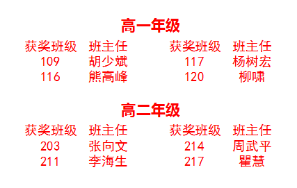 监利中学举行第十五届秋季运动会颁奖仪式