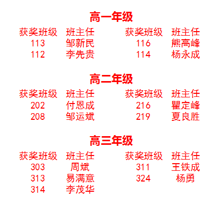 监利中学举行第十五届秋季运动会颁奖仪式